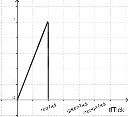 red trimf plot