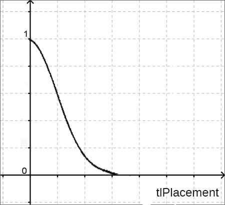 close gaussmf plot